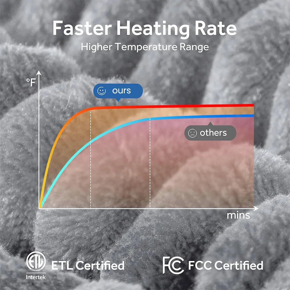 Electric Heated Blanket